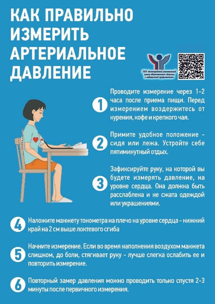 Всемирный день борьбы с артериальной гипертонией